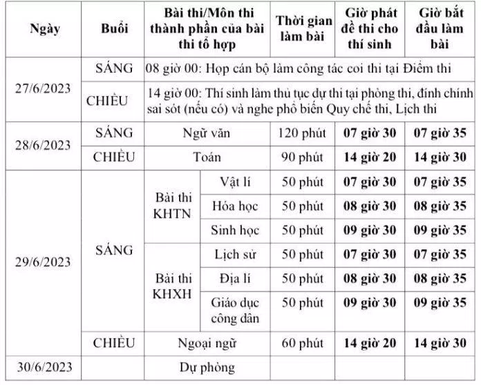 Lịch thi THPT quốc gia 2023 (Ảnh: Internet) Lịch thi THPT quốc gia 2023 (Ảnh: Internet)