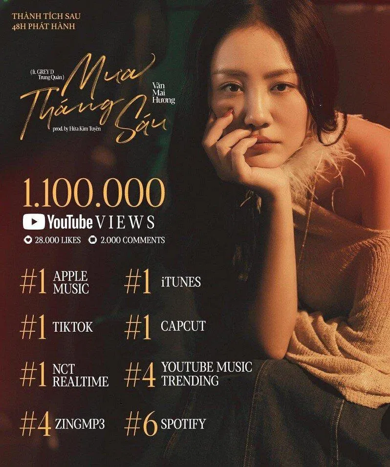 Mưa Tháng Sáu của Văn Mai Hương đạt được thành tích ấn tượng. (ảnh: Internet) Mưa Tháng Sáu của Văn Mai Hương đạt được thành tích ấn tượng. (ảnh: Internet)