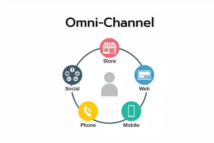 Trải nghiệm khách hàng đa kênh với Omnichannel Marketing có thể là yếu tố khác biệt hóa thương hiệu, nuôi dưỡng khách hàng tiềm năng và sự tương tác của người dùng bằng cách cung cấp một loạt các thông điệp hoặc tùy chọn mua (Ảnh: Internet)