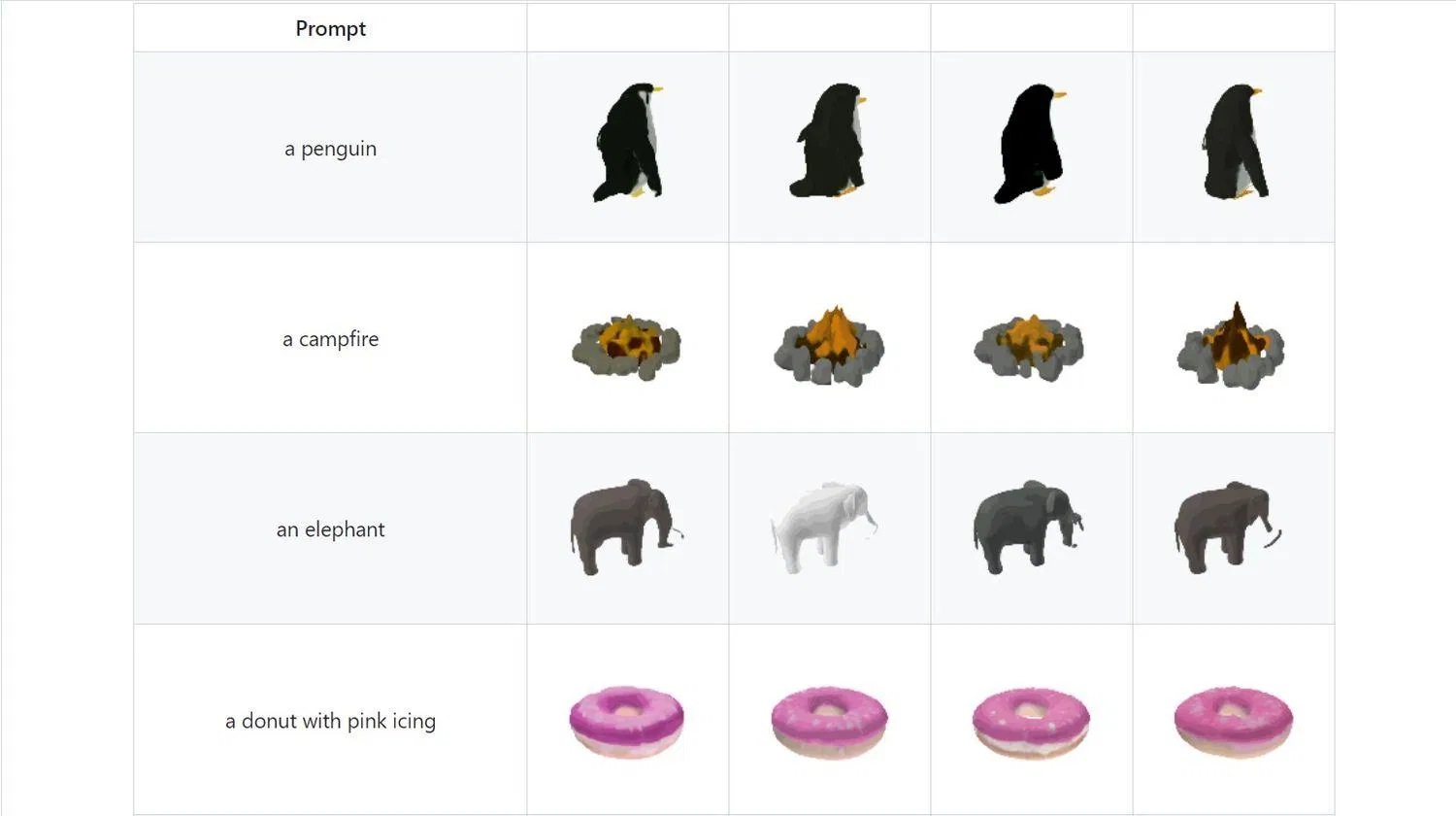 Shap-E tạo hình 3D theo yêu cầu bằng văn bản (Ảnh: Internet) Shap-E tạo hình 3D theo yêu cầu bằng văn bản (Ảnh: Internet)