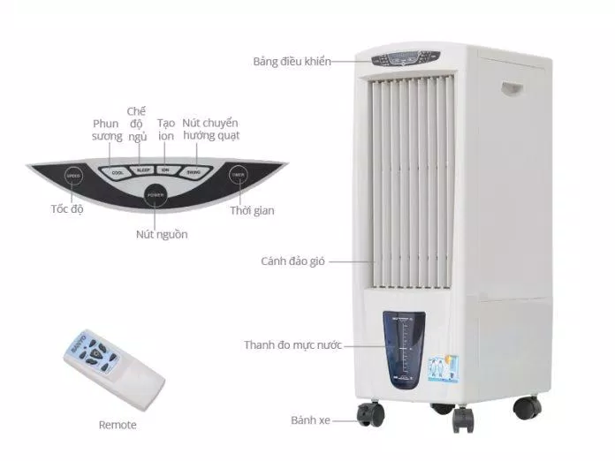 Quạt hơi nước Sanyo (Ảnh: Internet)