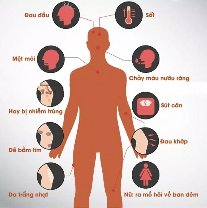 Chảy máu không rõ nguyên nhân( Nguồn: Internet) Chảy máu không rõ nguyên nhân( Nguồn: Internet)