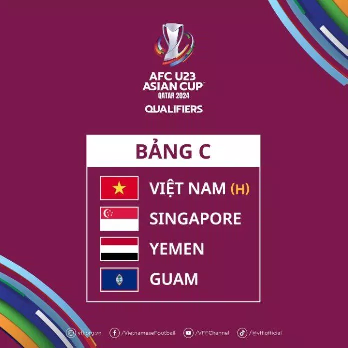 Bảng C: Việt Nam (chủ nhà), Guam, Yemen, Singapore. (Ảnh: Internet) Bảng C: Việt Nam (chủ nhà), Guam, Yemen, Singapore. (Ảnh: Internet)