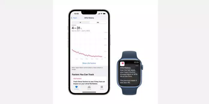 Apple Watch giúp phát hiện sớm rung tâm nhĩ (Ảnh: Internet) Apple Watch giúp phát hiện sớm rung tâm nhĩ (Ảnh: Internet)