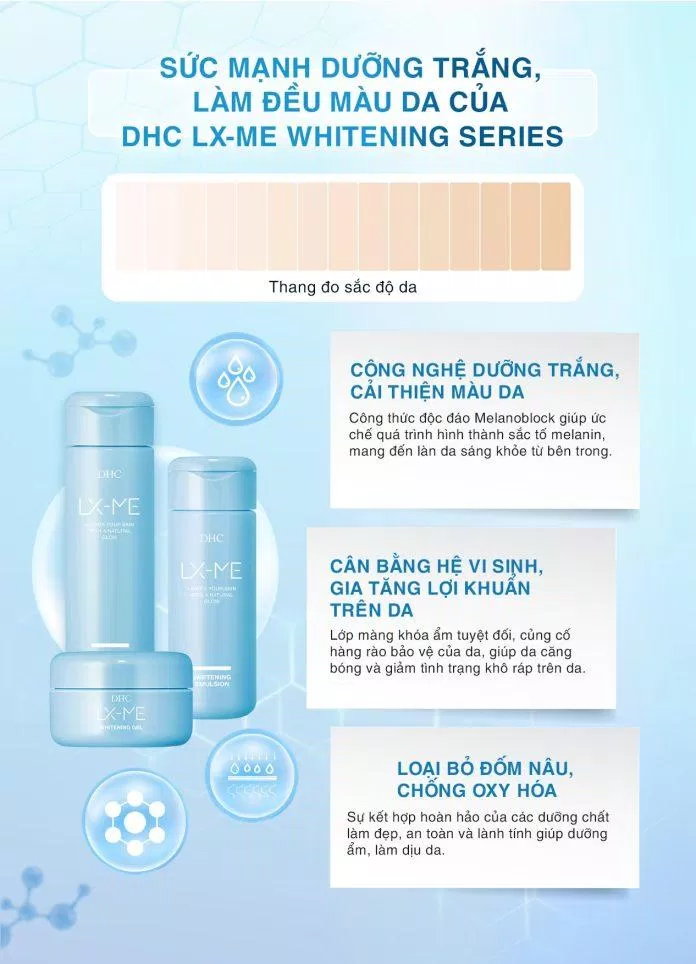 Bộ ba sản phẩm DHC LX-ME Whitening Series có thể kết hợp cùng nhau để mang lại hiệu quả tốt nhất cho da. Nguồn: Internet