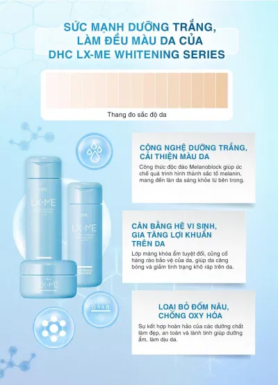 Bộ ba sản phẩm DHC LX-ME Whitening Series có thể kết hợp cùng nhau để mang lại hiệu quả tốt nhất cho da. Nguồn: Internet