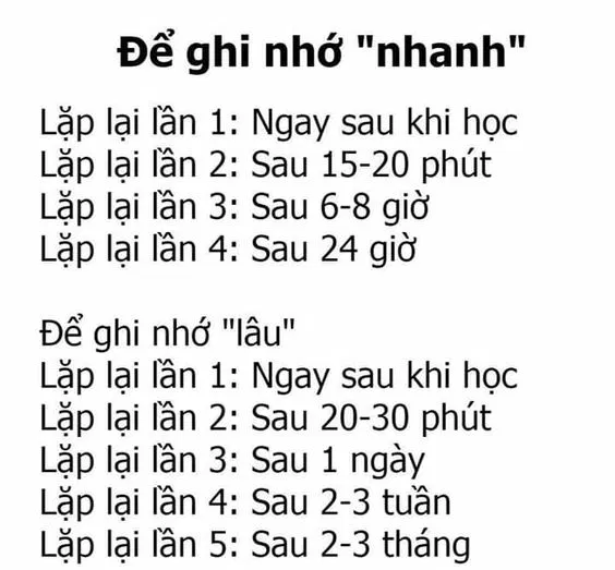 Mẹo ghi nhớ nhanh và lâu. Nguồn: Internet Mẹo ghi nhớ nhanh và lâu. Nguồn: Internet