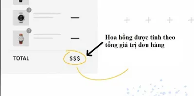 Bạn sẽ nhận được tiền hoa hồng theo tổng đơn hàng (Ảnh: BlogAnChoi) Bạn sẽ nhận được tiền hoa hồng theo tổng đơn hàng (Ảnh: BlogAnChoi)