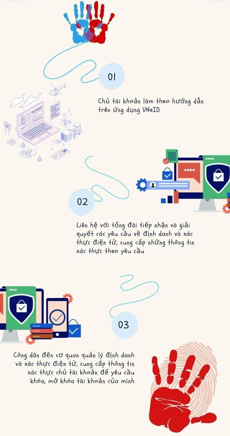 Hướng dẫn khóa tài khoản định danh điện tử VNeID khi bị mất điện thoại (Ảnh: Internet)