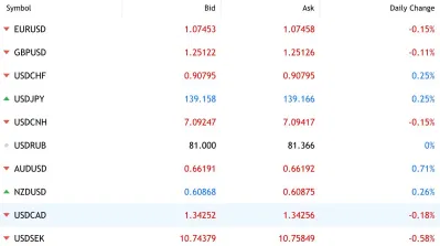 Các cặp giao dịch tiền tệ trên thị trường (Ảnh: Internet) Các cặp giao dịch tiền tệ trên thị trường (Ảnh: Internet)