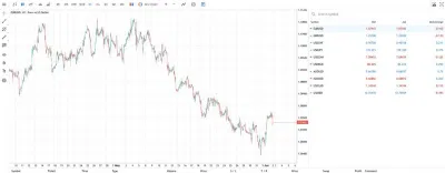 Nền tảng giao dịch tiền điện tử và forex MetaTrader 5 (Ảnh: Internet) Nền tảng giao dịch tiền điện tử và forex eToro (Ảnh: Internet)