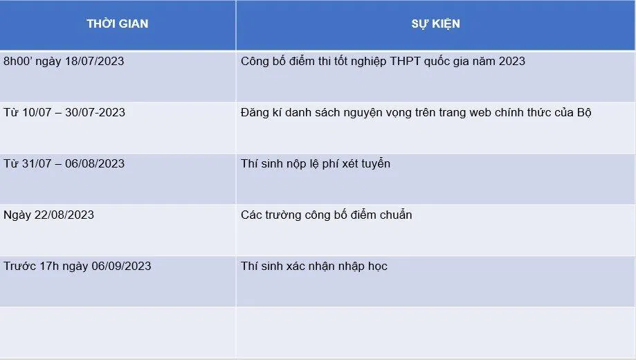Nên làm gì sau khi tra cứu điểm thi tốt nghiệp THPT quốc gia 2023? (Ảnh: Internet)