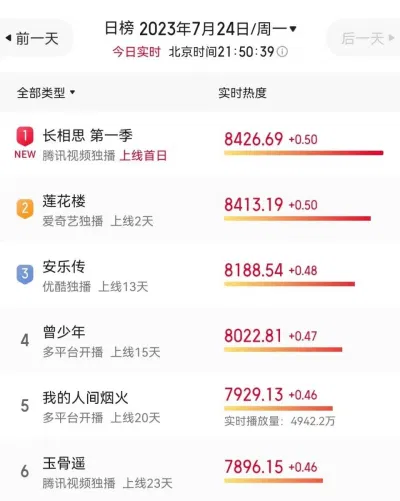 Trường Tương Tư "chiếm sóng" toàn cõi mạng (Ảnh: Internet) Trường Tương Tư "chiếm sóng" toàn cõi mạng (Ảnh: Internet)