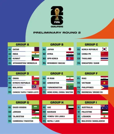 Kết quả bốc thăm vòng loại thứ 2 World Cup 2026 (Ảnh: Internet) Kết quả bốc thăm vòng loại thứ 2 World Cup 2026 (Ảnh: Internet)