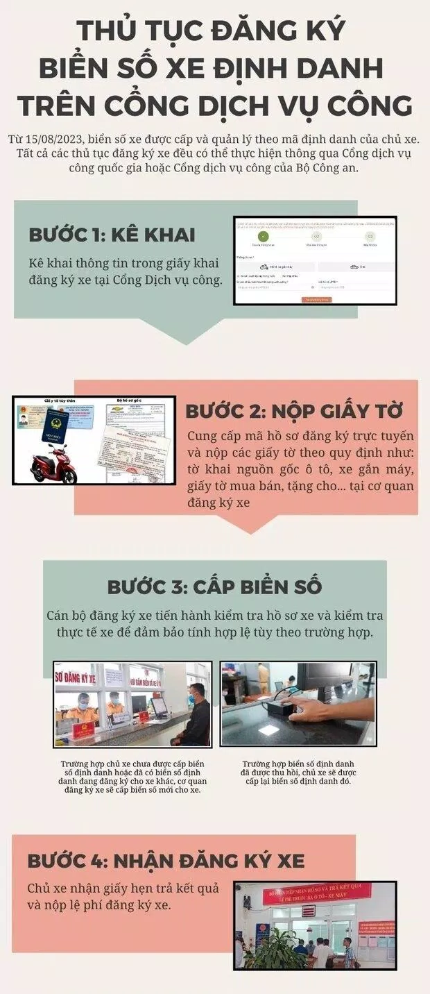 Thủ tục đăng ký biển số xe định danh. (Ảnh: Internet) Thủ tục đăng ký biển số xe định danh. (Ảnh: Internet)
