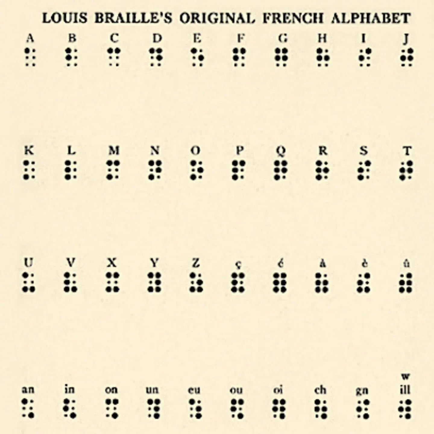 Những thông tin thú vị xung quanh hệ thống chữ nổi (Ảnh: Internet)