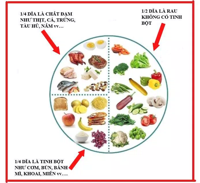 Áp dụng phương pháp đĩa thức ăn - Plate Method khi giảm cân (Nguồn: Internet)