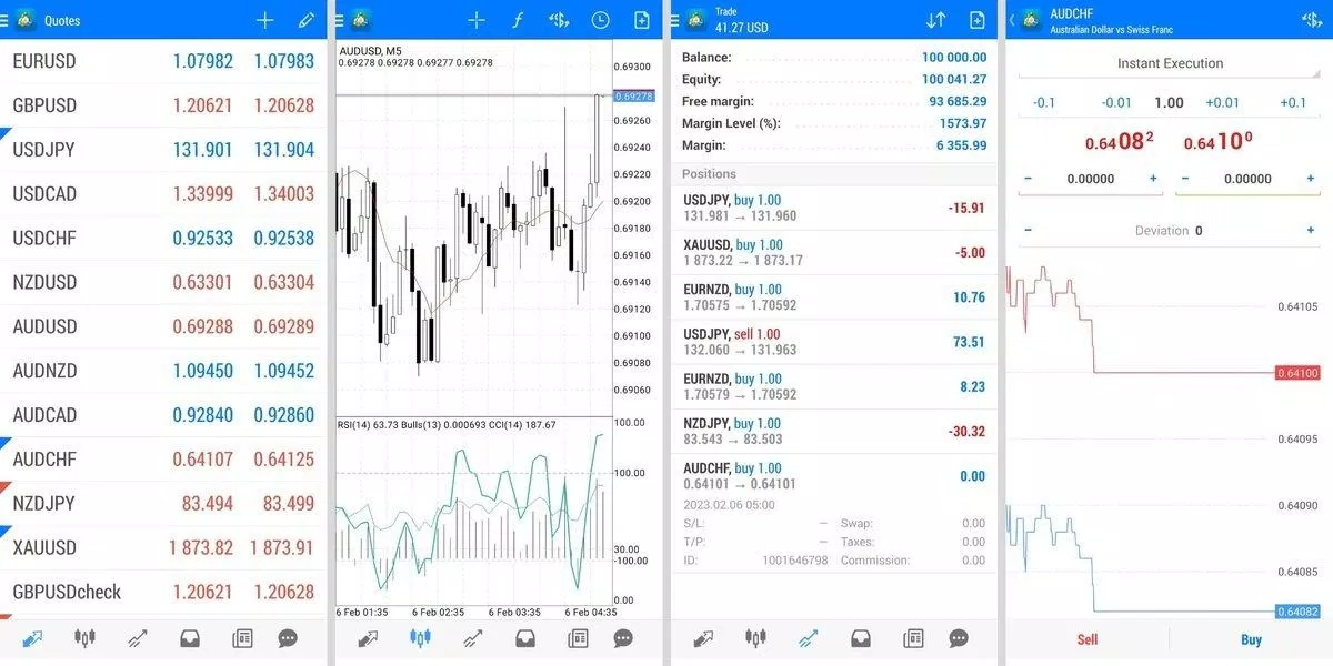 Ứng dụng MetaTrader 4 trên Android (Ảnh: Internet)