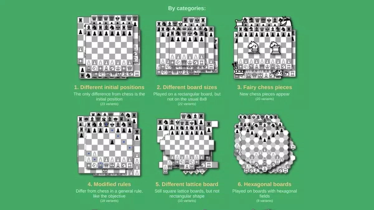 Green Chess có nhiều biến thể cờ vua chơi online và cộng đồng người chơi đông đảo (Ảnh: Internet)