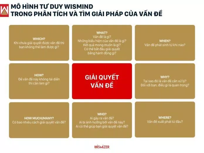 7 phương pháp ghi chép hiệu quả giúp bạn cải thiện khả năng học tập (Ảnh: Internet) 7 phương pháp ghi chép hiệu quả giúp bạn cải thiện khả năng học tập (Ảnh: Internet)
