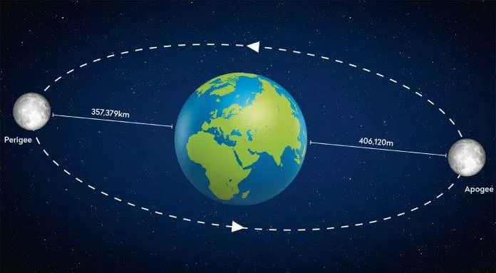 Xuất hiện Siêu Trăng Xanh 31/8/2023: Thời điểm quan sát và sức mạnh chiêm tinh blue moon chiêm tinh quan sát Siêu Trăng siêu trăng xanh siêu trăng xanh 2023 trăng xanh