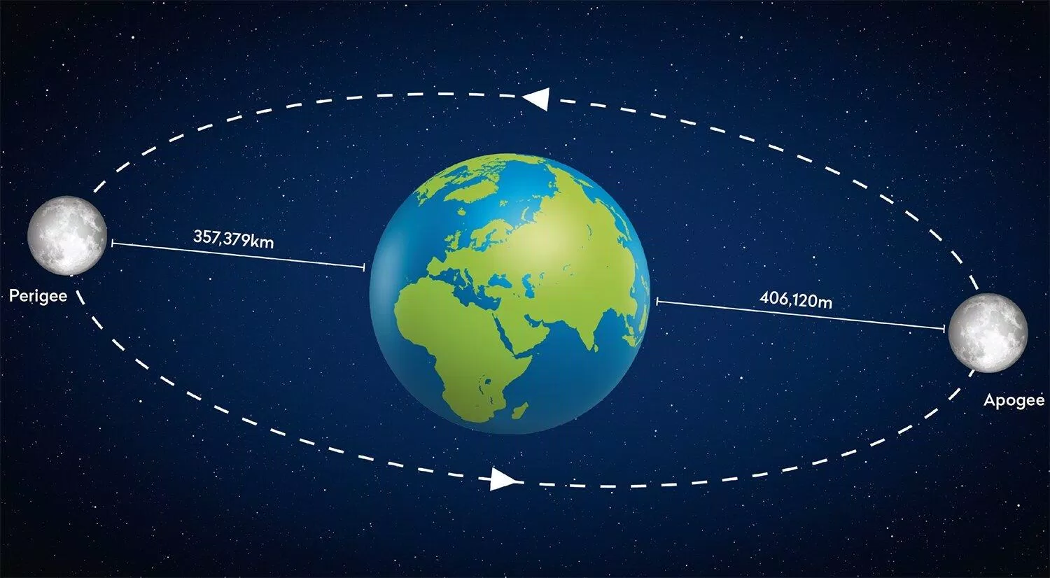 Xuất hiện Siêu Trăng Xanh 31/8/2023: Thời điểm quan sát và sức mạnh chiêm tinh blue moon chiêm tinh quan sát Siêu Trăng siêu trăng xanh siêu trăng xanh 2023 trăng xanh