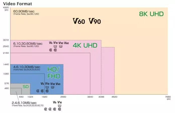 Chọn thẻ để quay video (Ảnh: Internet) Chọn thẻ để quay video (Ảnh: Internet)