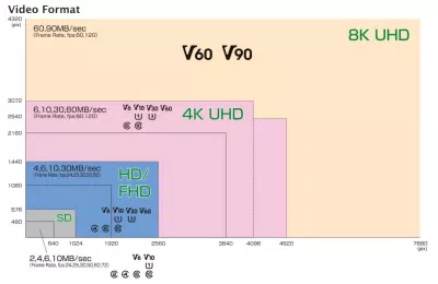 Chọn thẻ để quay video (Ảnh: Internet) Chọn thẻ để quay video (Ảnh: Internet)