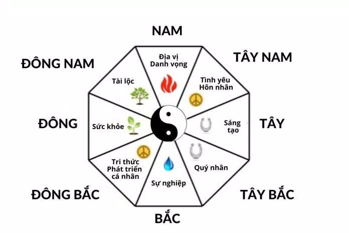 Bát quái trong phong thủy: Ý nghĩa và ứng dụng thực tế (Ảnh: Internet) Bát quái trong phong thủy: Ý nghĩa và ứng dụng thực tế (Ảnh: Internet)