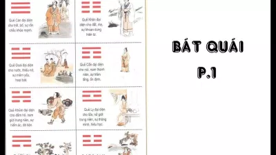 Bát quái trong phong thủy: Ý nghĩa và ứng dụng thực tế (Ảnh: Internet) Bát quái trong phong thủy: Ý nghĩa và ứng dụng thực tế (Ảnh: Internet)