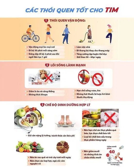 Giảm nguy cơ mắc bệnh tim mạch bằng các thói quen tốt cho tim (Ảnh: Heart Đông Đô) Giảm nguy cơ mắc bệnh tim mạch bằng các thói quen tốt cho tim (Ảnh: Heart Đông Đô)