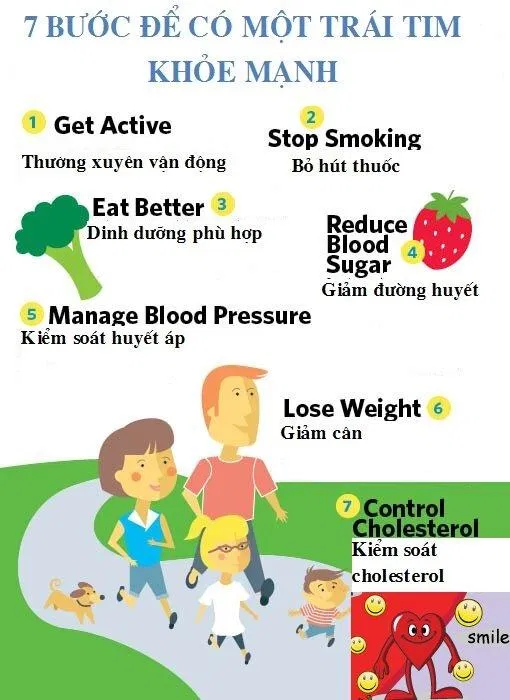 Giảm nguy cơ mắc bệnh tim mạch (Ảnh: Internet) Giảm nguy cơ mắc bệnh tim mạch (Ảnh: Internet)