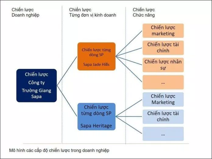 Xây dựng chiến lược kinh doanh sẽ giúp bạn có định hướng phát triển doanh nghiệp tốt hơn (Ảnh: Internet) Xây dựng chiến lược kinh doanh sẽ giúp bạn có định hướng phát triển doanh nghiệp tốt hơn (Ảnh: Internet)