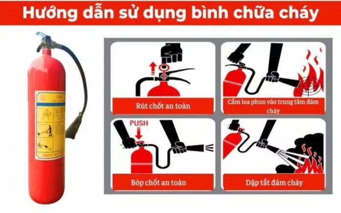 Cách sử dụng bình chữa cháy (nguồn ảnh: Internet). Cách sử dụng bình chữa cháy (nguồn ảnh: Internet).
