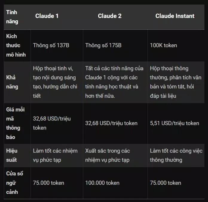 3 phiên bản Claude AI (Ảnh: Internet) 3 phiên bản Claude AI (Ảnh: Internet)