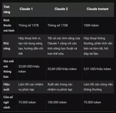 3 phiên bản Claude AI (Ảnh: Internet) 3 phiên bản Claude AI (Ảnh: Internet)