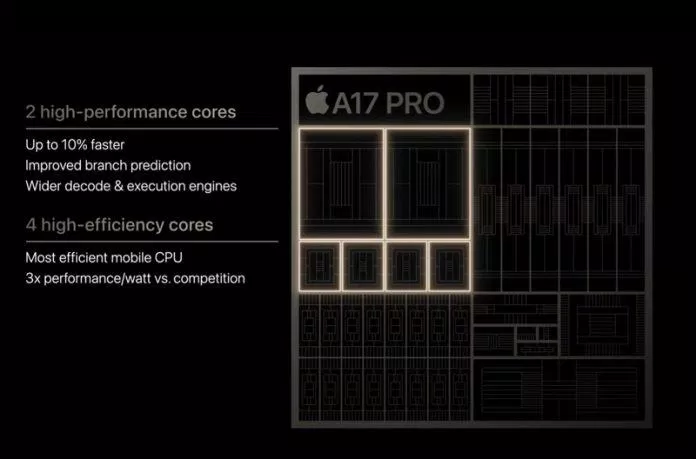 Chip A17 Pro của Apple (Ảnh: Internet)