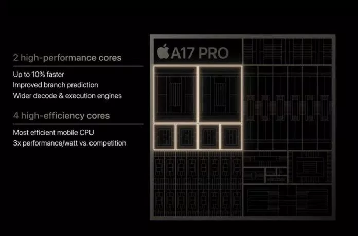 Chip A17 Pro của Apple (Ảnh: Internet) Chip A17 Pro của Apple (Ảnh: Internet)