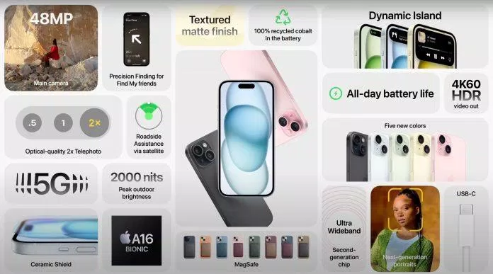 Bảng thông số kỹ thuật của iPhone 15 và các tính năng được sắp xếp theo dạng lưới (Ảnh: Apple) Bảng thông số kỹ thuật của iPhone 15 và các tính năng được sắp xếp theo dạng lưới (Ảnh: Apple)
