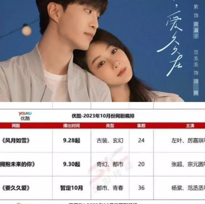 Muốn Mãi Mãi yêu tạm được ấn định phát sóng trong tháng 10/2023 với 36 tập phim (Nguồn: BlogAnChoi) Muốn Mãi Mãi yêu tạm được ấn định phát sóng trong tháng 10/2023 với 36 tập phim (Nguồn: BlogAnChoi)