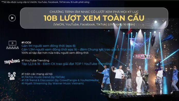 Rap Việt mùa 3 lập kỷ lục