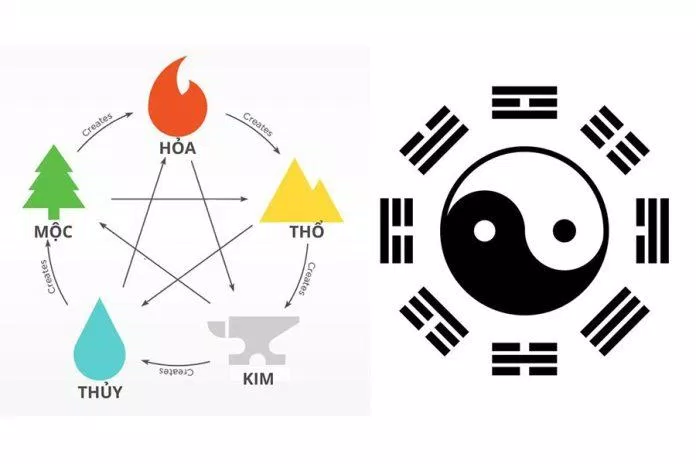 Chọn và bố trí thiết bị gia đình phong thủy (Ảnh: internet)