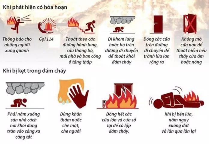 Cách thoát hiểm khỏi đám cháy (nguồn ảnh: Internet). Cách thoát hiểm khỏi đám cháy (nguồn ảnh: Internet).