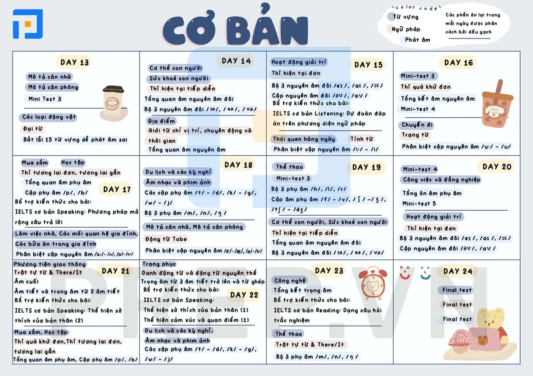 Lên kế hoạch học tiếng Anh là phương pháp quan trọng nhất (Ảnh: Internet)