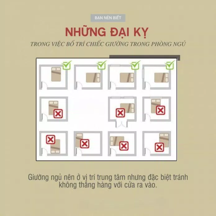 Giường ngủ nên ở vị trí trung tâm nhưng đặc biệt tránh không thẳng hàng với cửa ra vào (ảnh: Internet)