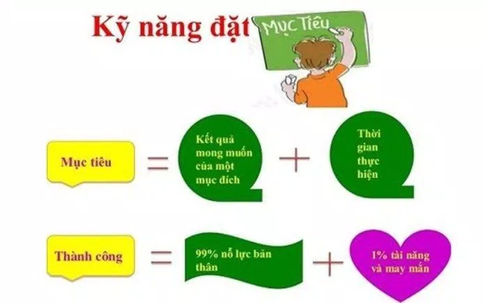Định hướng và mục tiêu (Nguồn: Internet) Định hướng và mục tiêu (Nguồn: Internet)