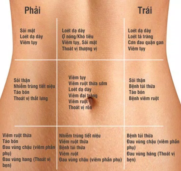 Tìm hiểu về đau bụng, triệu chứng, phòng tránh (Ảnh: Internet)