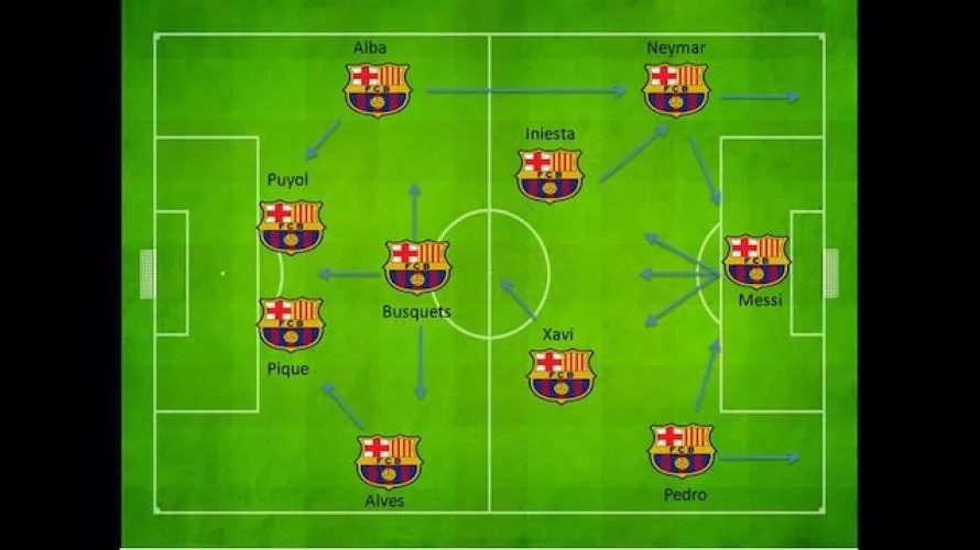 Lối chơi tiki - taka của Barcelona giai đoạn đỉnh cao 2011- 2012 (Ảnh: Internet)