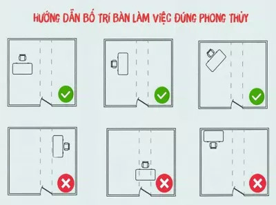 Nên đặt bàn học ở vị trí nào trong phòng? (Ảnh: Internet) Nên đặt bàn học ở vị trí nào trong phòng? (Ảnh: Internet)