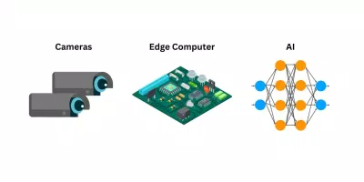 Các bộ phận làm nên thị giác máy của ô tô tự lái (Ảnh: Internet) Các bộ phận làm nên thị giác máy của ô tô tự lái (Ảnh: Internet)